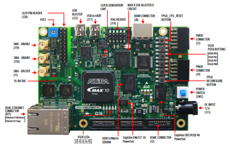 Introduction To FPGA Programming - HardwareBee