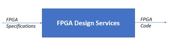 FPGA design services