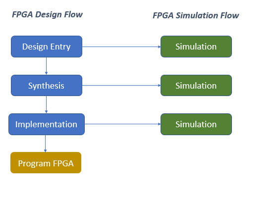 The Ultimate Guide to FPGA Design Flow - HardwareBee