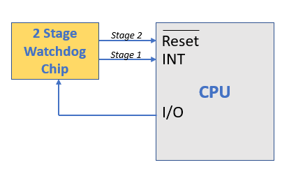 two stage watchdog timer diagram