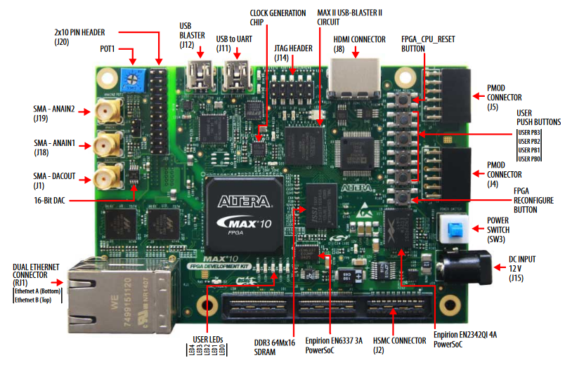 Fpga Board