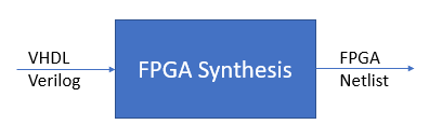 FPGA synthesis input vs output