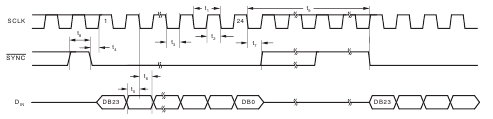 SPI diagram waveform - HardwareBee