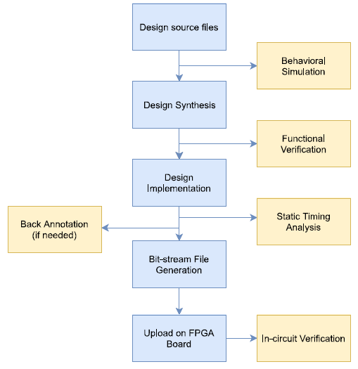 The Ultimate Guide to FPGA Design - HardwareBee