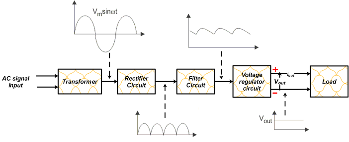 power supply - Design considerations when combining multiple DC DC