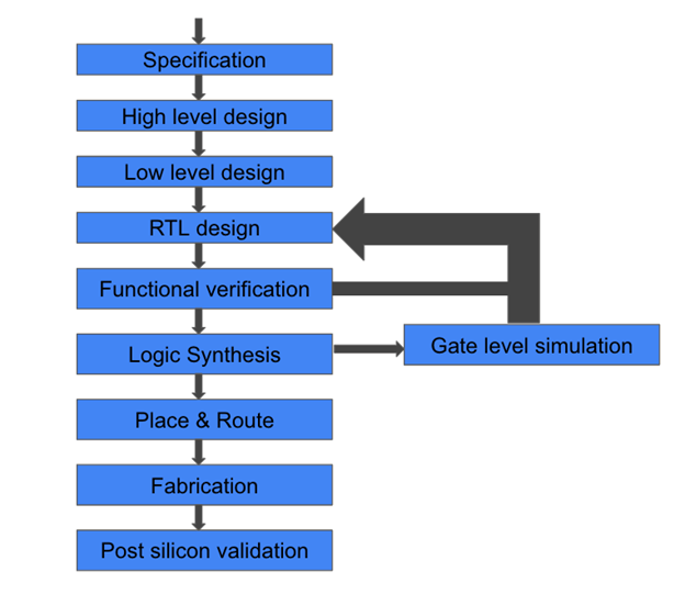 field programmable gate array bitcoins