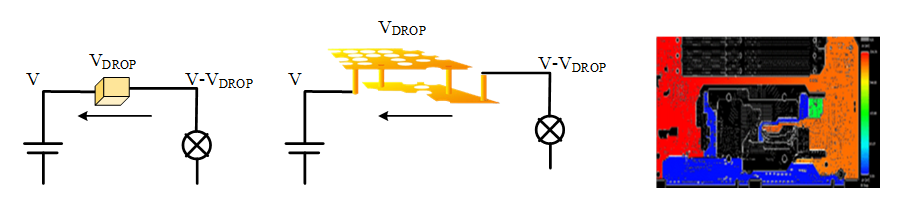 ir-drop-in-physical-design-the-kamares-style-referred-to