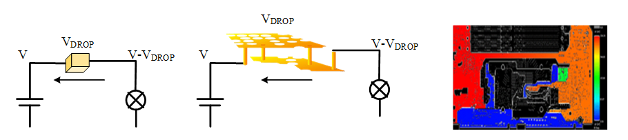 Ir Drop In Physical Design The kamares style referred to