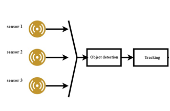 The Ultimate Guide to Radar Sensor