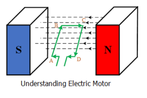 What is the Principle of an Electric Motor