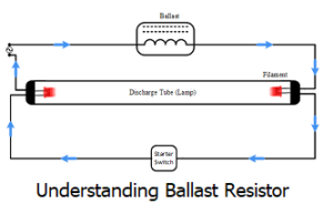 ballast resistor