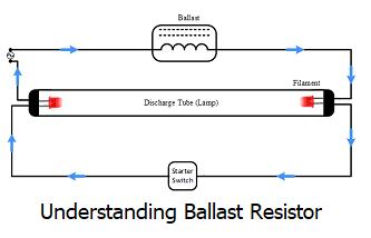 Understanding Ballast Resistor