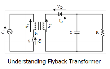 How Flyback Transformer Works Wiring Work