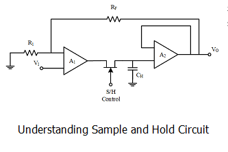 Understanding Sample and Hold Circuit