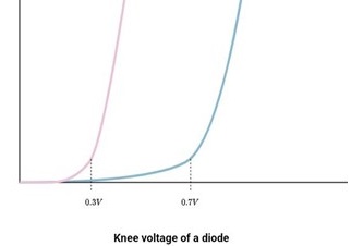 Understanding Knee Voltage