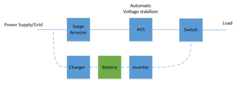 Block diagram of an automatic block post