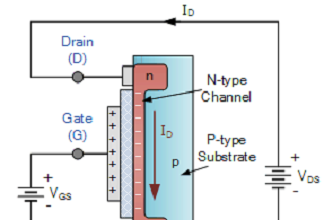 Introduction to MOSFET Amplifier