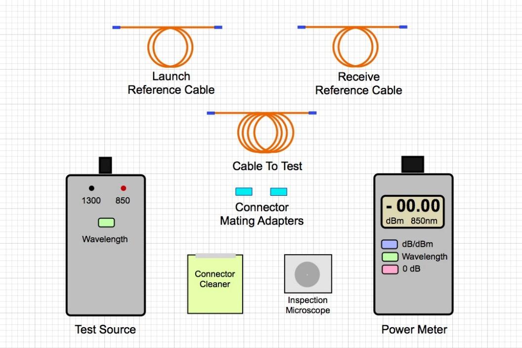 Introduction To Insertion Loss HardwareBee