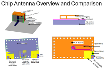 The Ultimate Guide to Chip Antenna